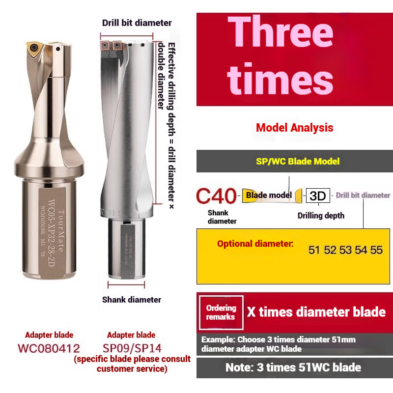 1059-u-drill cutter bar violent drilling u-turn drills WC inserts flat bottom deep hole extension lathe with CNC water jet fast drills Shandong Denso Pricision Tools Co.,Ltd.